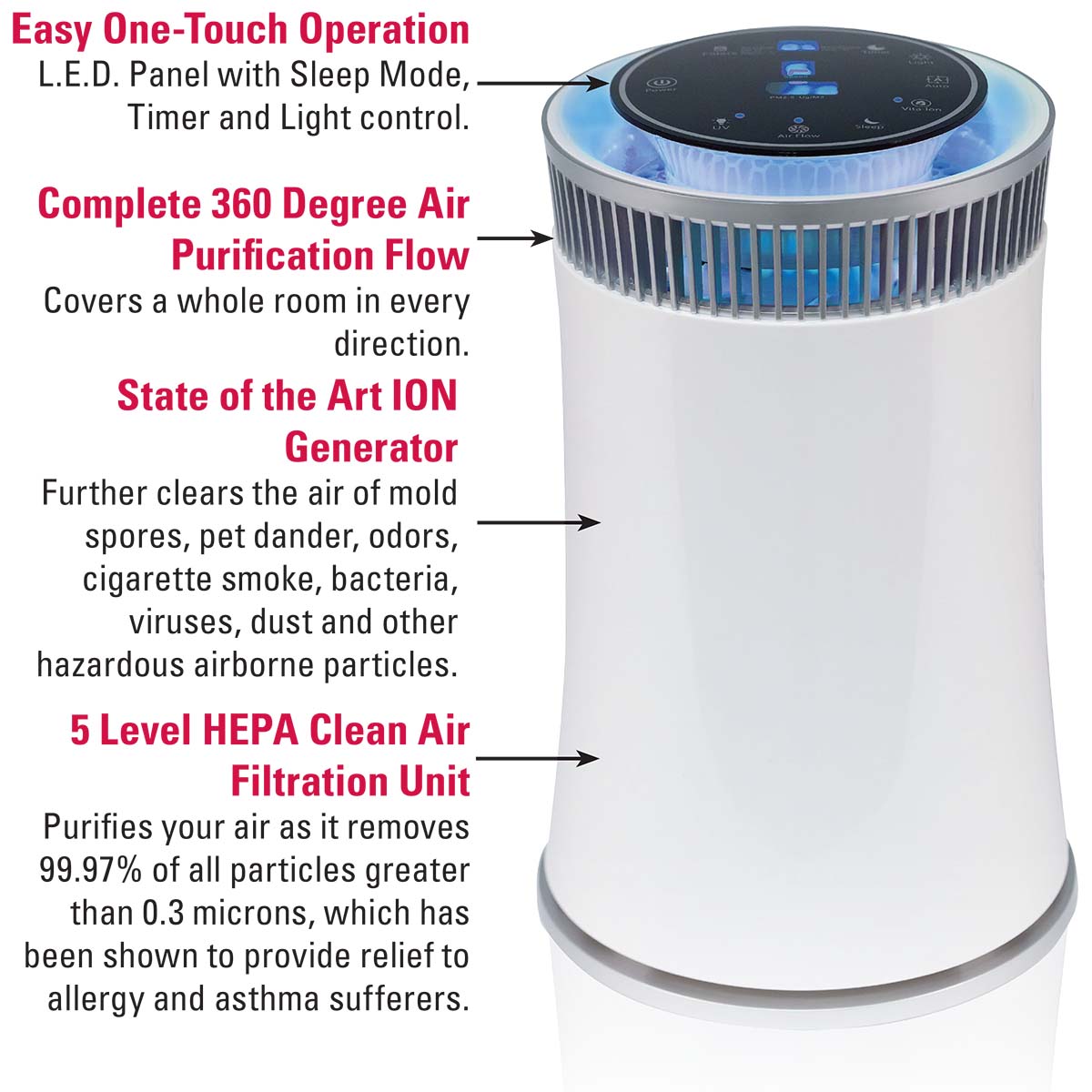Easy One-Touch Operation, Complete 360 Degree Air Purification Flow, State of the Art ION Generator, 5 Level HEPA Clean Air Filtration Unit